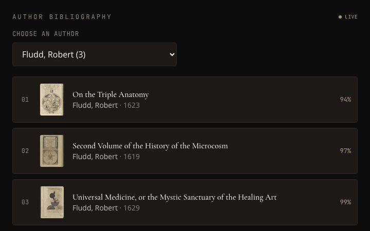 Author Bibliography preview