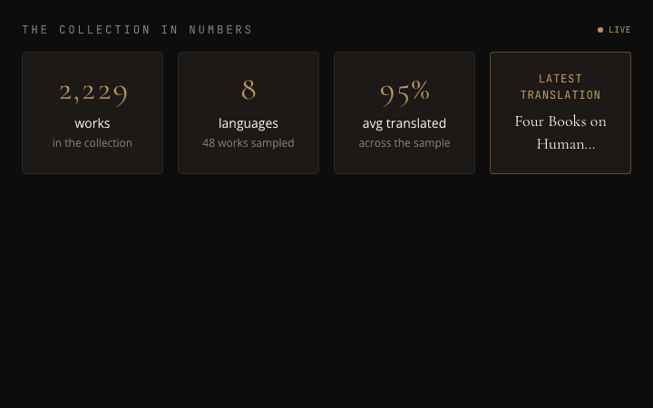 Collection Stats preview