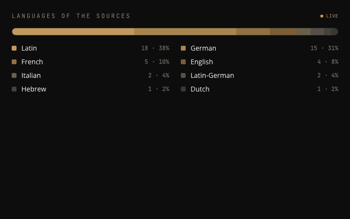 Languages of the Collection preview