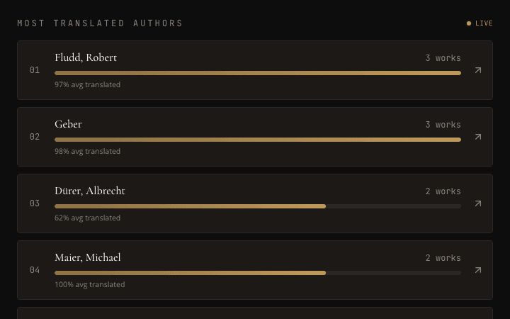 Translation Leaderboard preview